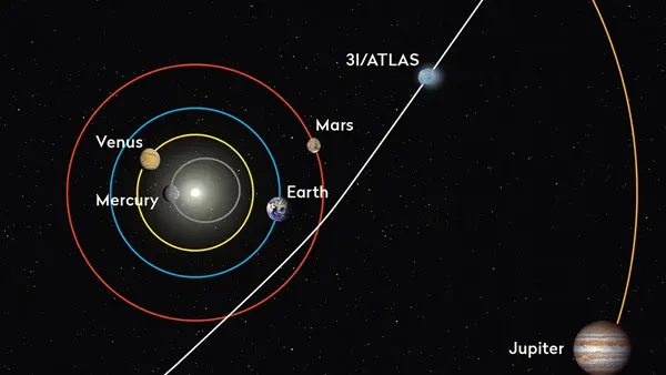 Cometa 3i Atlas Nasa APK Screenshot