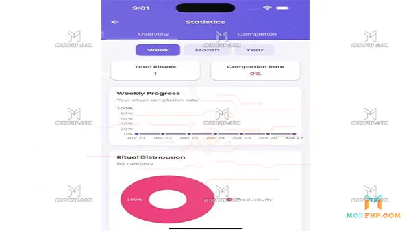 HabitHaven APK Screenshot