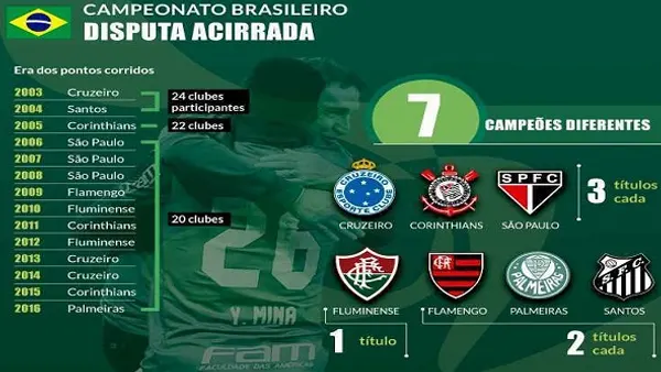 Futemais APK Screenshot