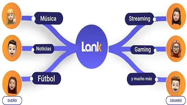Lank APK (Premium) Screenshot